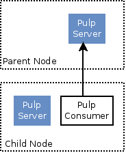 ../_images/node-anatomy.png