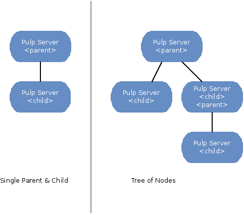 ../_images/node-topology.png