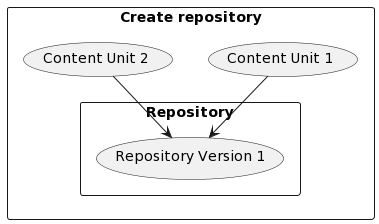 _images/concept-repository.png